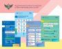 Рособрнадзор подготовил информационные плакаты ЕГЭ-2022 для участников экзаменов