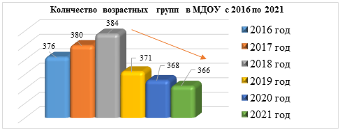 55010e71ab5c72079e4a19b366cdbc60 гороно ухта телефон дошкольный отдел