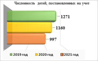 635f7e410574c8776de4ae83919abe7b гороно ухта телефон дошкольный отдел