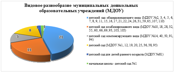 9b6e6c2279fab14ca03d1ff428a40e38 гороно ухта телефон дошкольный отдел