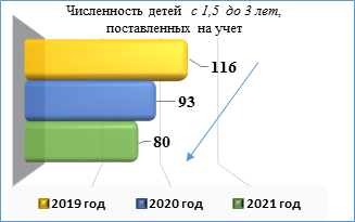 eacfba29da06827e46118b62013c036a гороно ухта телефон дошкольный отдел